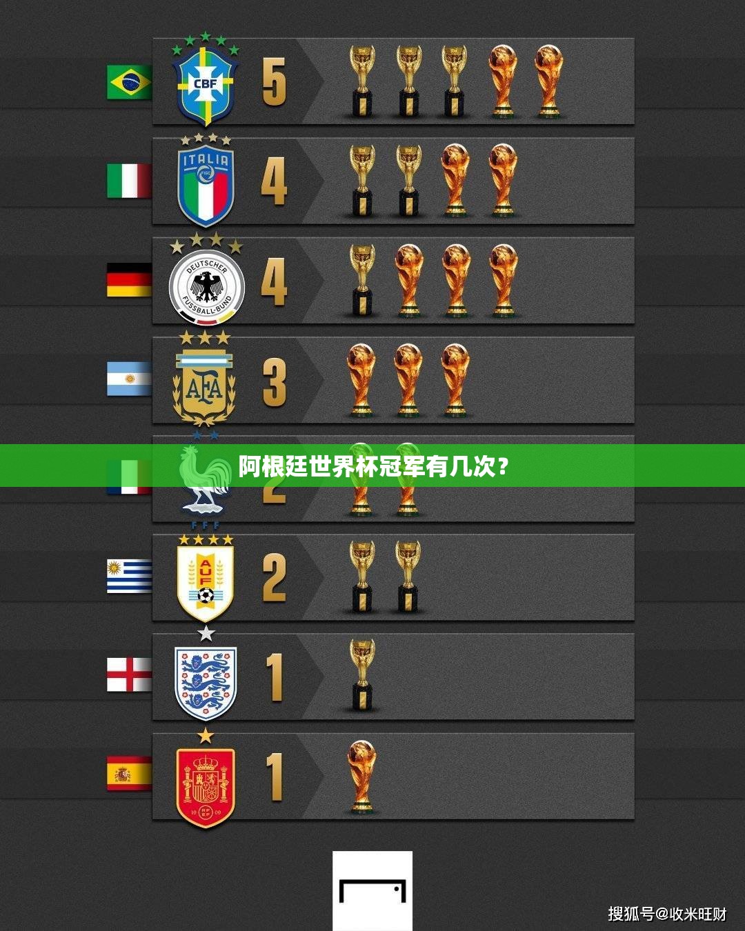 阿根廷世界杯冠军有几次? 阿根廷世界杯冠军有几次?