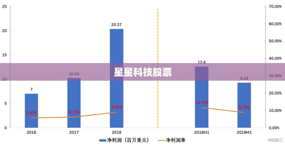 宝骏730中控怎么拆