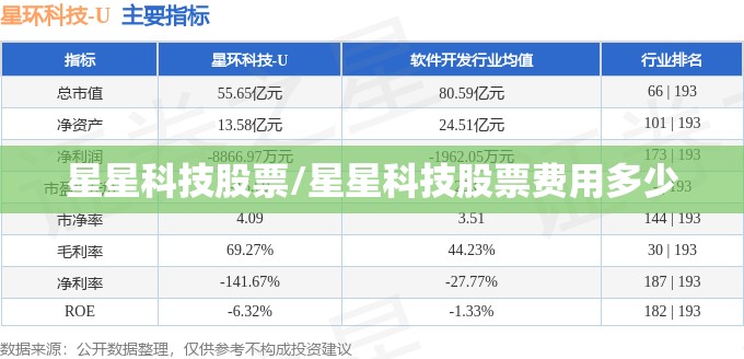 星星科技股票/星星科技股票费用多少 星星科技股票/星星科技股票费用多少
