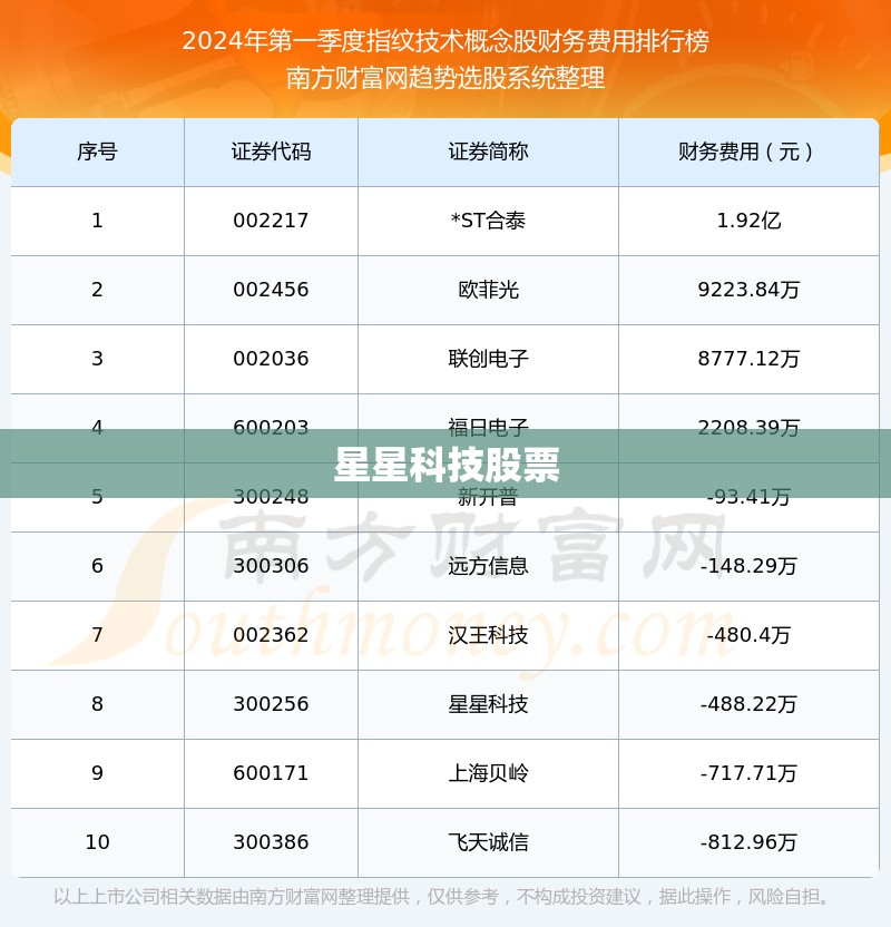 星星科技股票/星星科技股票费用多少 星星科技股票/星星科技股票费用多少