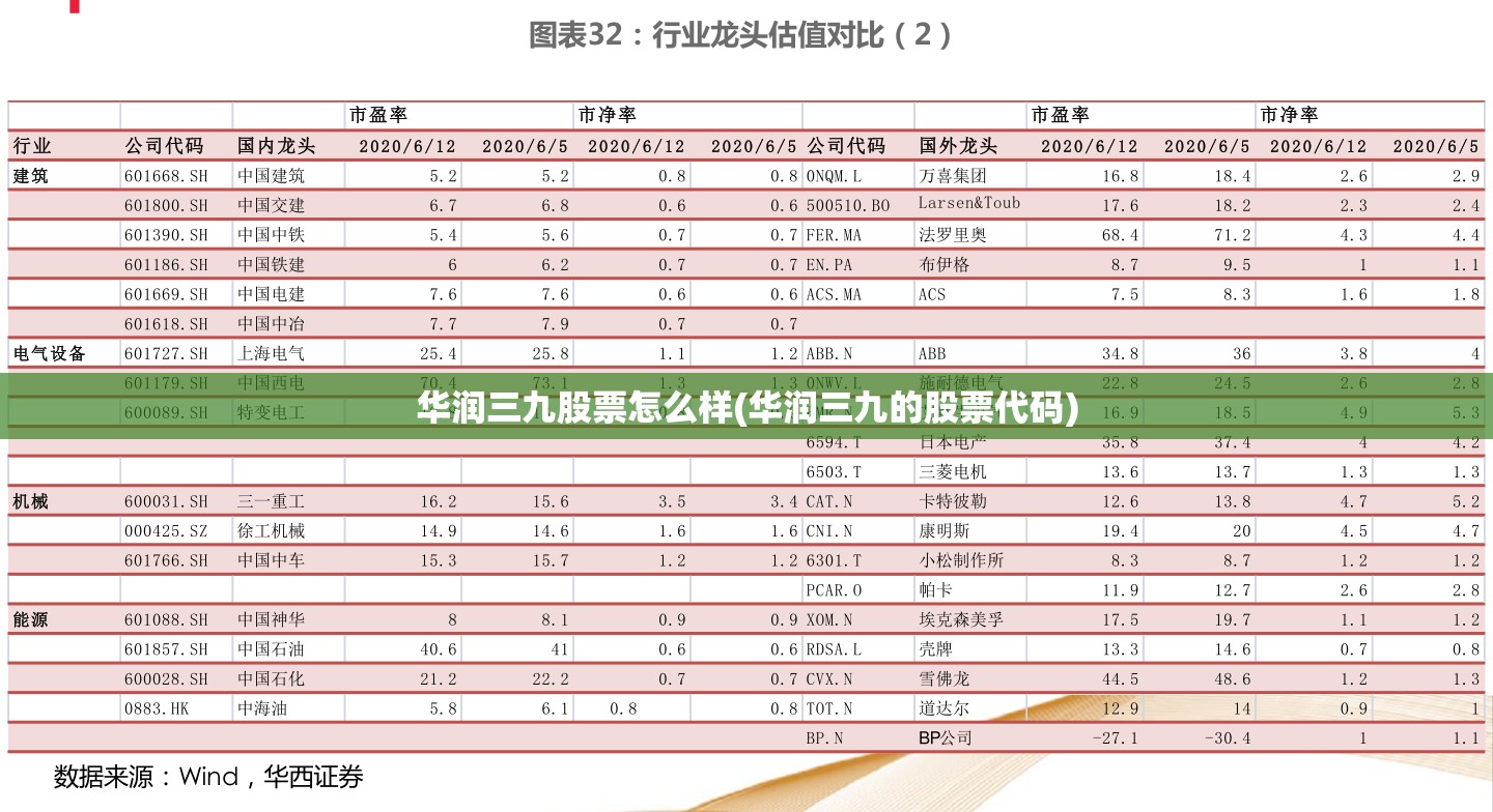 华润三九股票怎么样(华润三九的股票代码) 华润三九股票怎么样(华润三九的股票代码)
