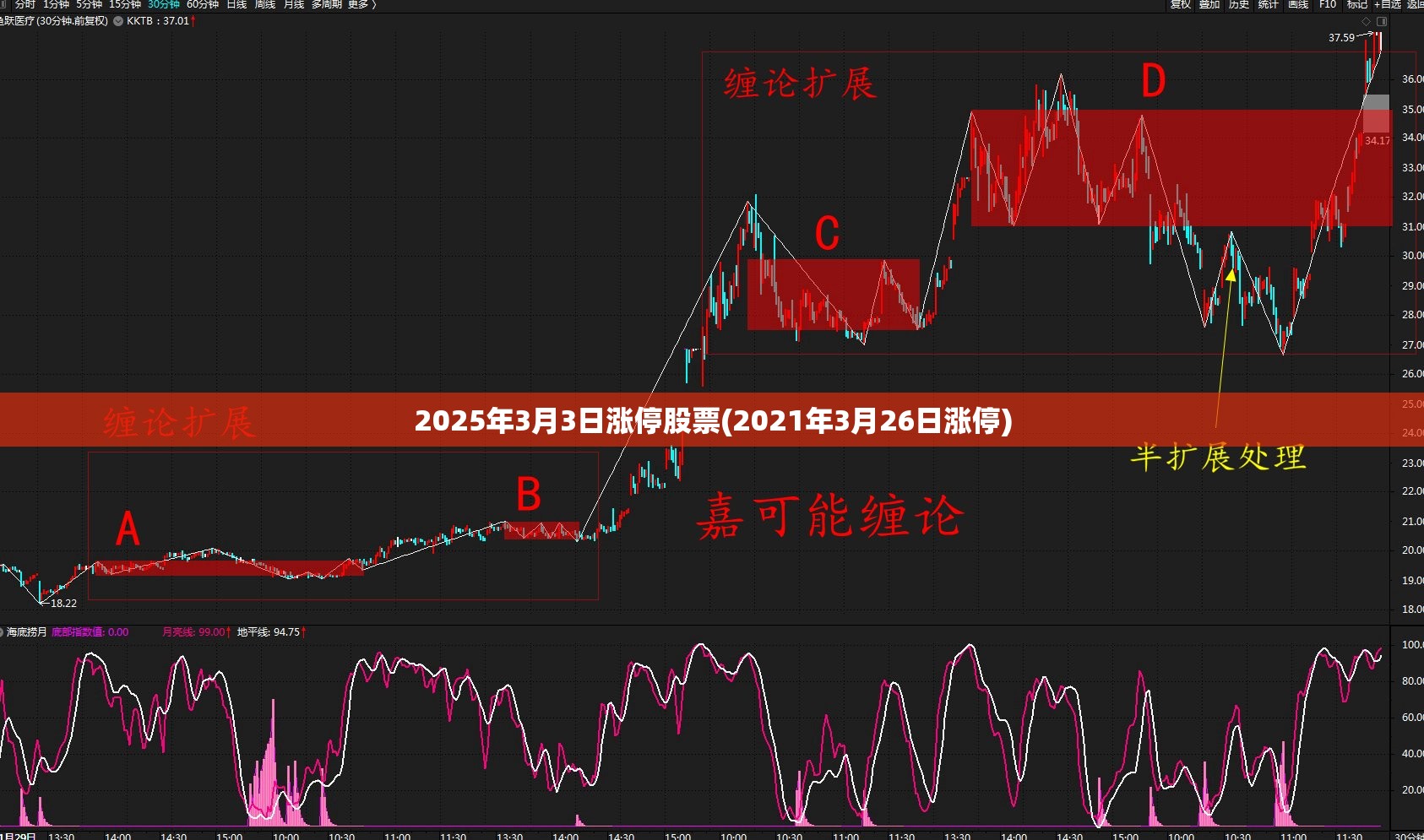 江淮流域黄梅天有哪些天气特征？