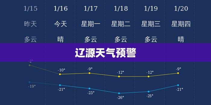 辽源天气预警(辽源天气预警预报) 辽源天气预警(辽源天气预警预报)