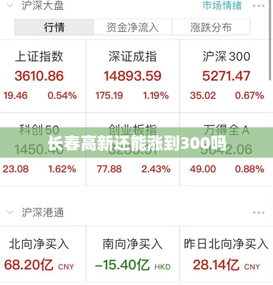 【长春高新还能涨到300吗,长春高新还有投资价值吗】 【长春高新还能涨到300吗,长春高新还有投资价值吗】