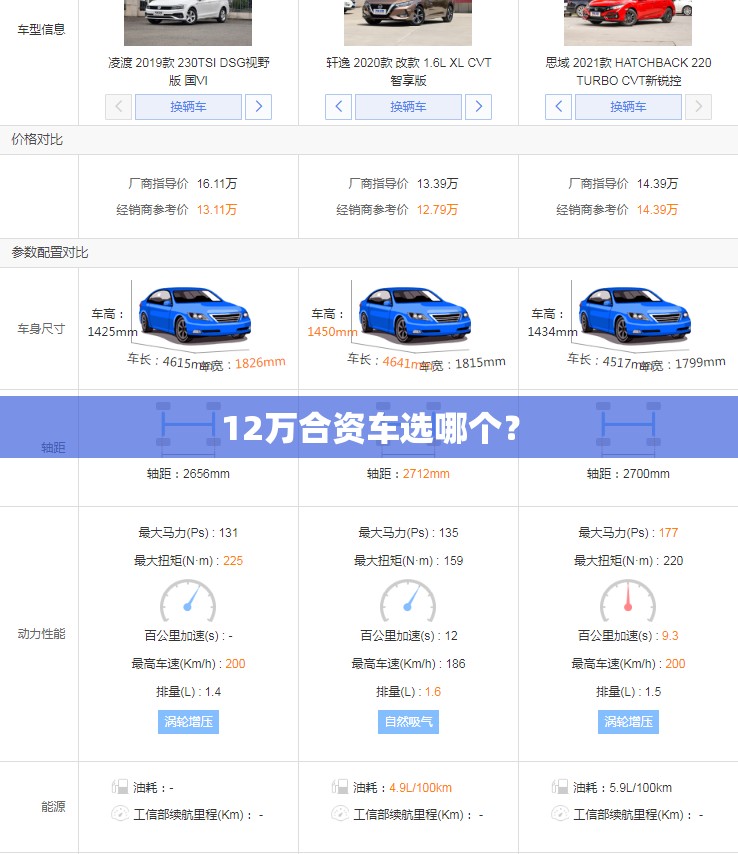 12万合资车选哪个? 12万合资车选哪个?