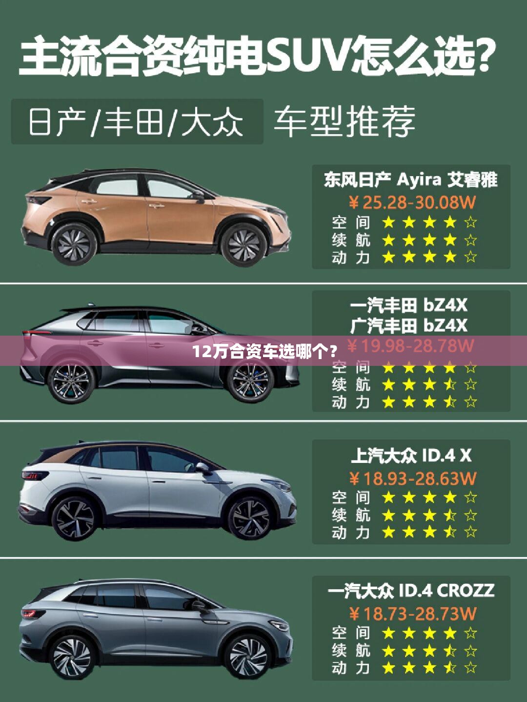12万合资车选哪个? 12万合资车选哪个?