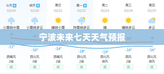 宁波未来七天天气预报 宁波未来七天天气预报