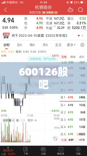 600126股吧 600126股吧
