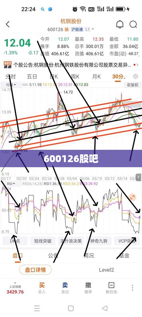 600126股吧 600126股吧