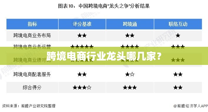 跨境电商行业龙头哪几家? 跨境电商行业龙头哪几家?