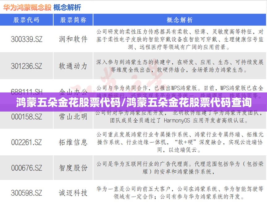 鸿蒙五朵金花股票代码/鸿蒙五朵金花股票代码查询 鸿蒙五朵金花股票代码/鸿蒙五朵金花股票代码查询