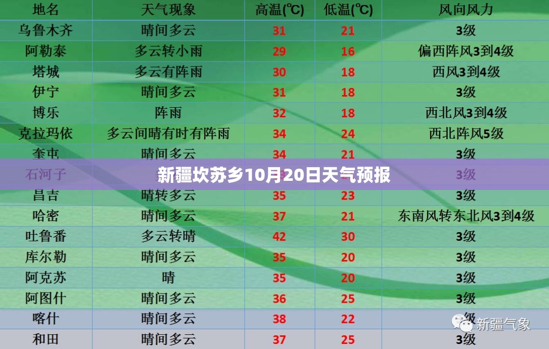 新疆坎苏乡10月20日天气预报 新疆坎苏乡10月20日天气预报
