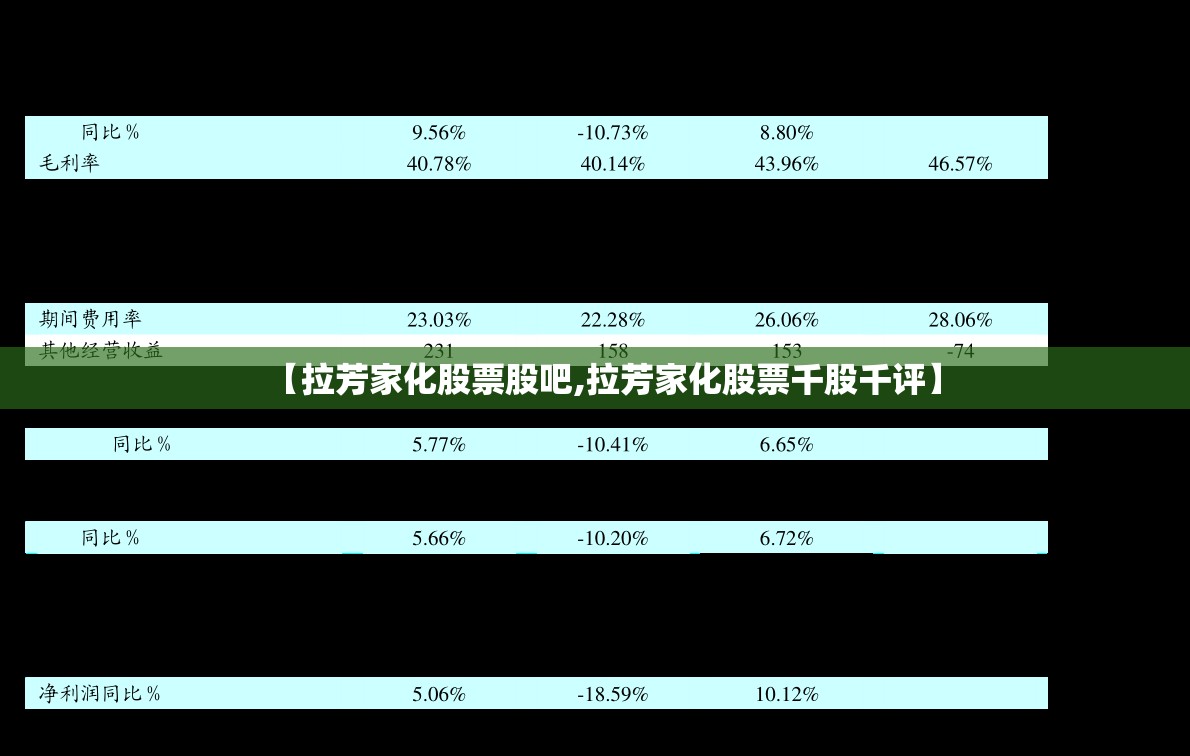 【拉芳家化股票股吧,拉芳家化股票千股千评】 【拉芳家化股票股吧,拉芳家化股票千股千评】