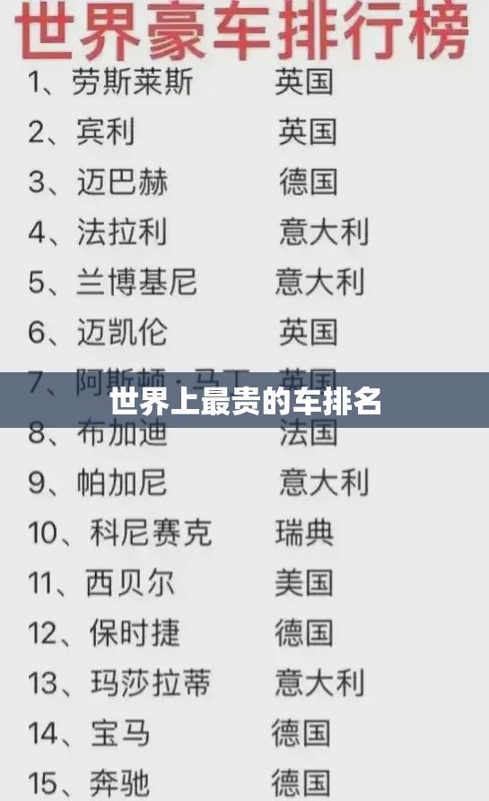 世界上最贵的车排名 世界上最贵的车排名
