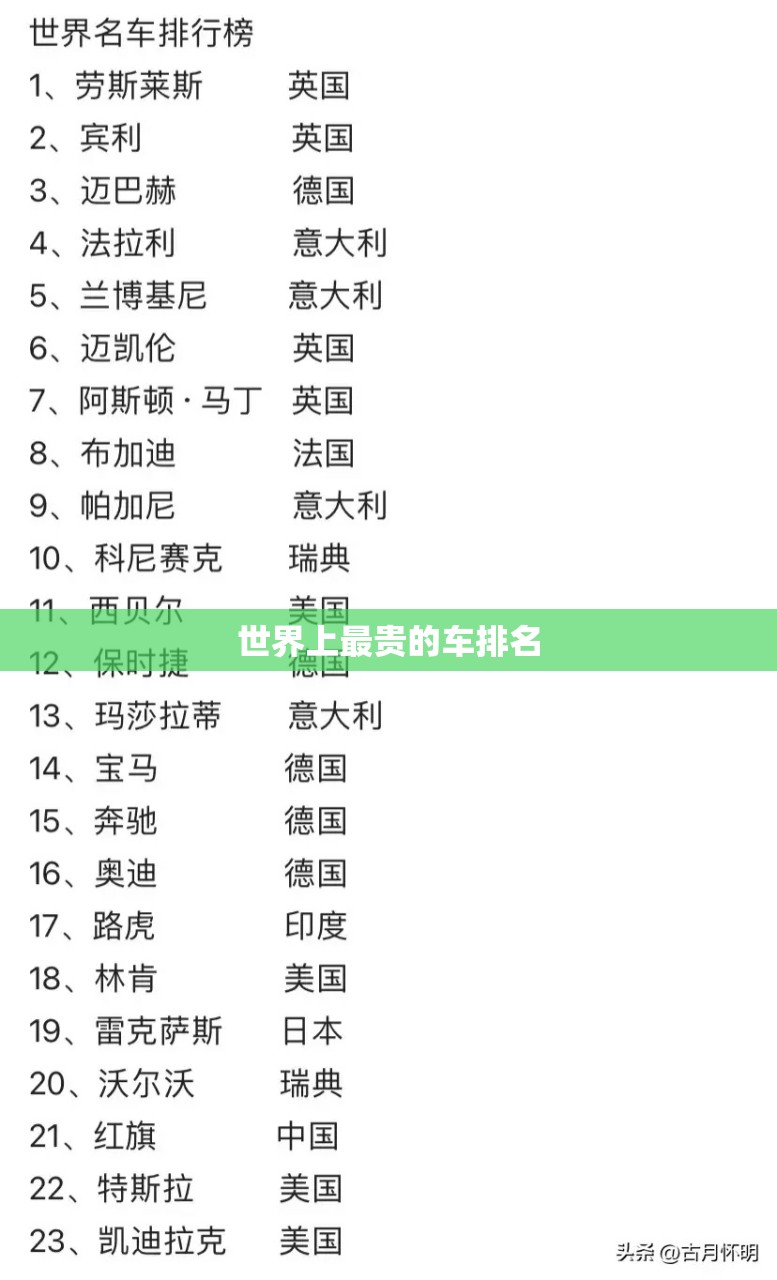 世界上最贵的车排名 世界上最贵的车排名