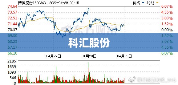 【科汇股份,科汇股份股市行情】 【科汇股份,科汇股份股市行情】