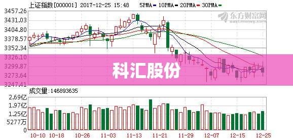【科汇股份,科汇股份股市行情】 【科汇股份,科汇股份股市行情】