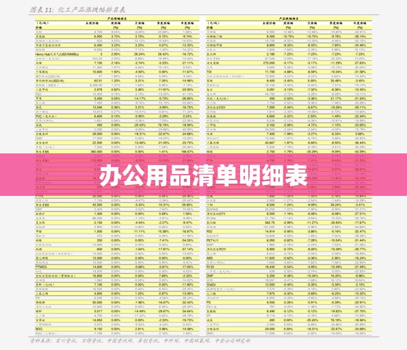 办公用品清单明细表(公司办公用品清单明细表) 办公用品清单明细表(公司办公用品清单明细表)