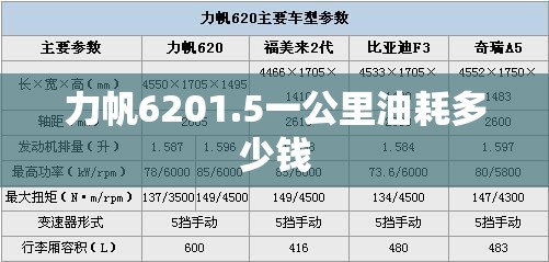 力帆6201.5一公里油耗多少钱 力帆6201.5一公里油耗多少钱