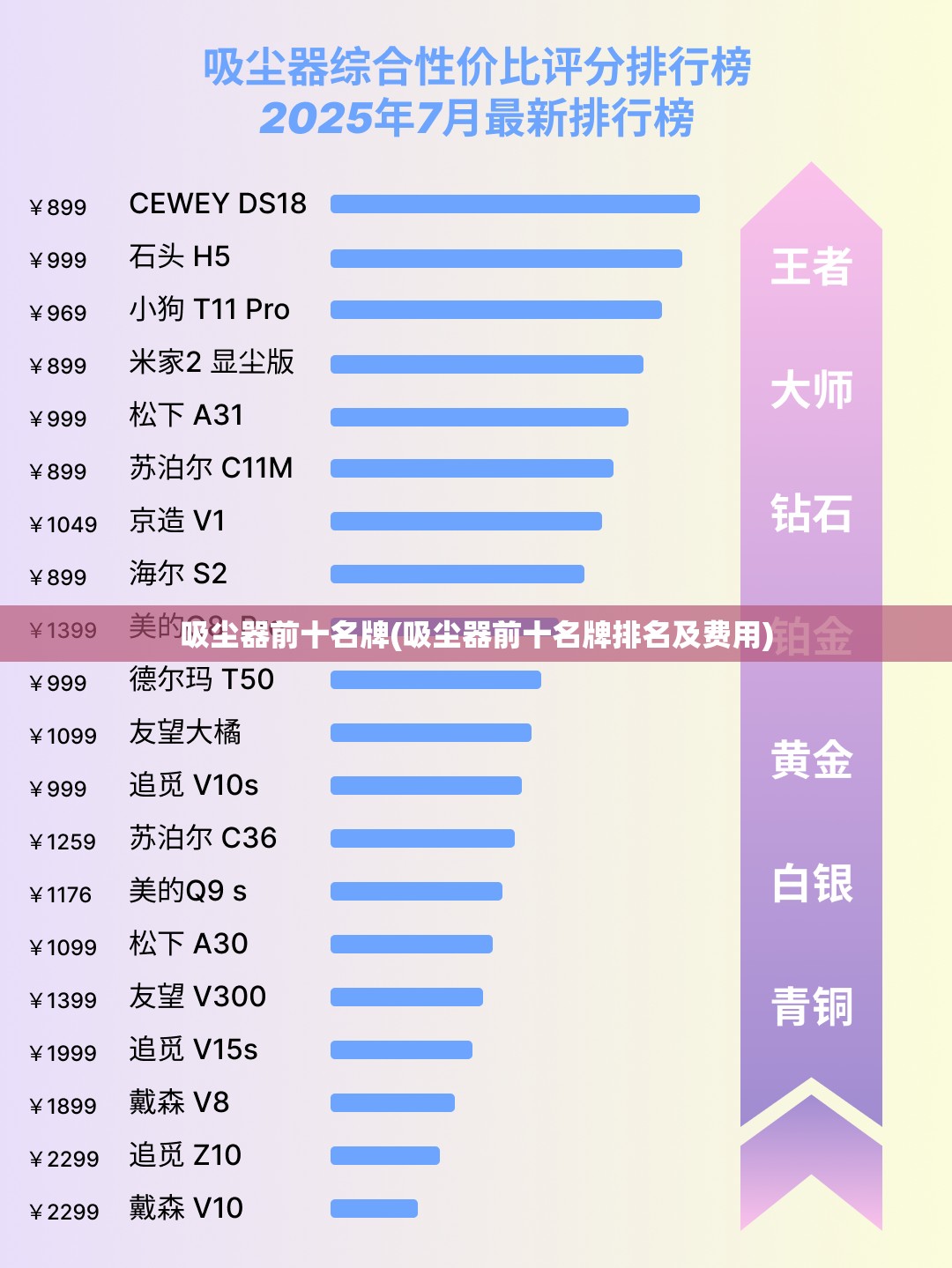 为什么手机上APP的很多天气预报都不准