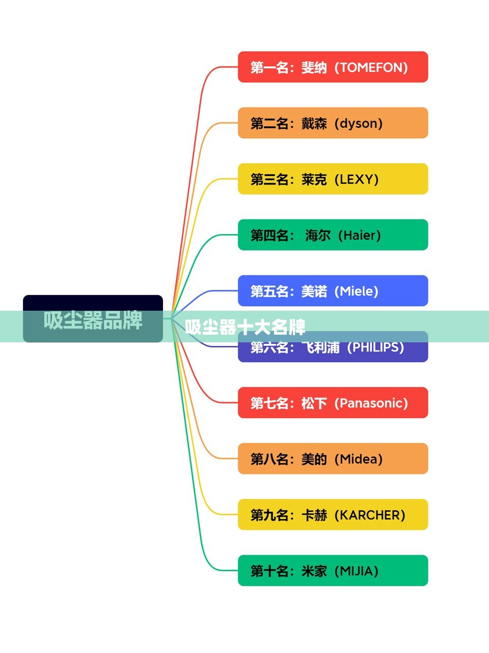吸尘器前十名牌(吸尘器前十名牌排名及费用) 吸尘器前十名牌(吸尘器前十名牌排名及费用)