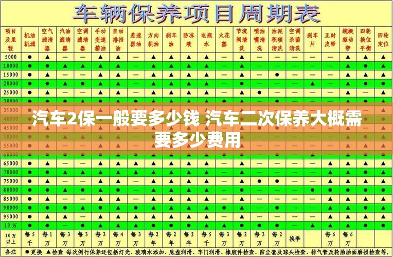 汽车2保一般要多少钱 汽车二次保养大概需要多少费用 汽车2保一般要多少钱 汽车二次保养大概需要多少费用
