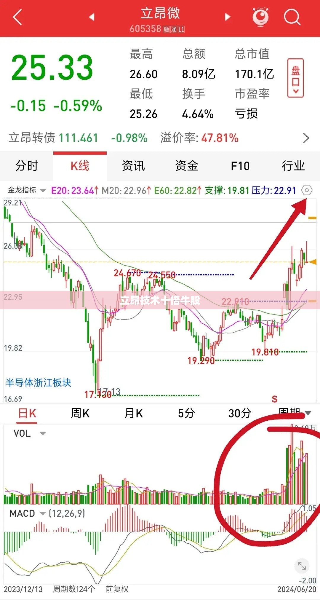 立昂技术十倍牛股 立昂技术十倍牛股