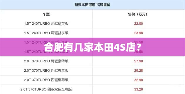 合肥有几家本田4S店? 合肥有几家本田4S店?