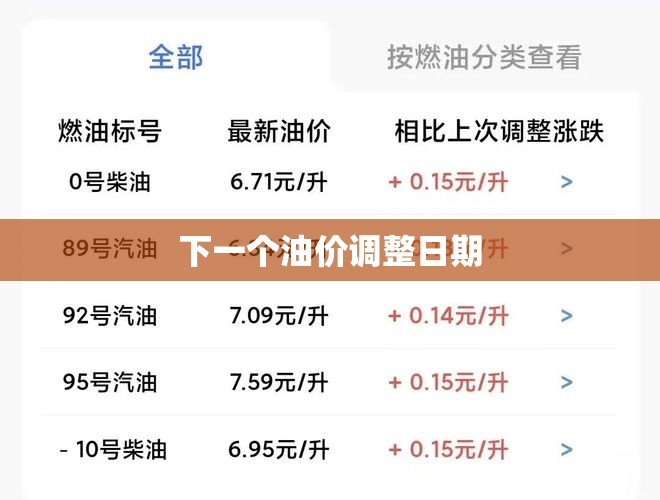 下一个油价调整日期 下一个油价调整日期