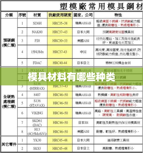 模具材料有哪些种类/模具材料有哪些材质 模具材料有哪些种类/模具材料有哪些材质