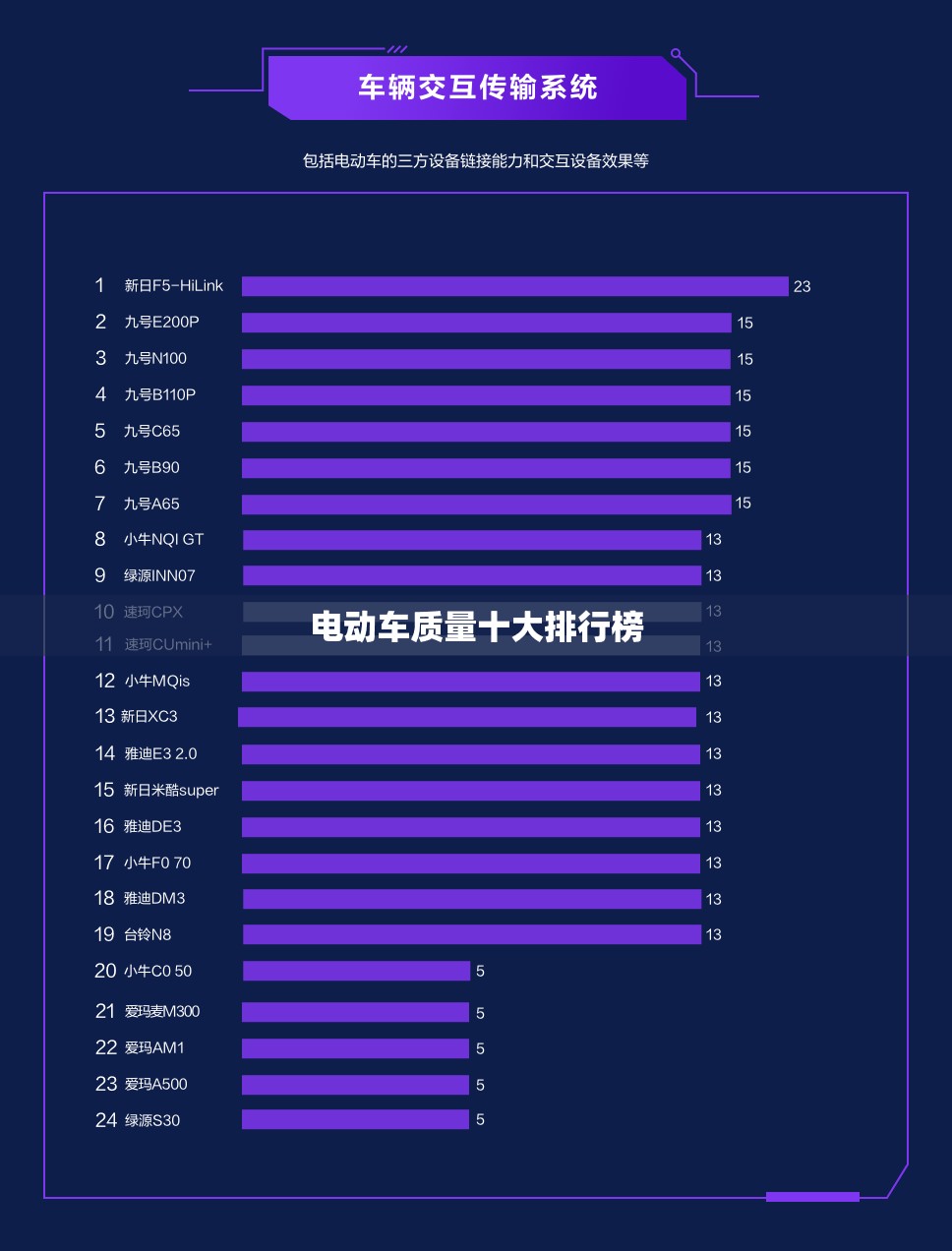 【电动车质量前十排名榜,2021电动车质量排名榜】 【电动车质量前十排名榜,2021电动车质量排名榜】