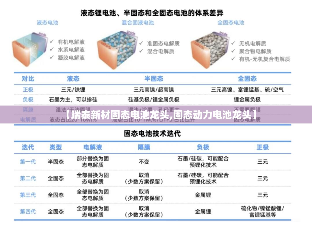 【瑞泰新材固态电池龙头,固态动力电池龙头】 【瑞泰新材固态电池龙头,固态动力电池龙头】