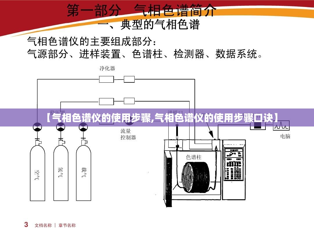 【气相色谱仪的使用步骤,气相色谱仪的使用步骤口诀】 【气相色谱仪的使用步骤,气相色谱仪的使用步骤口诀】