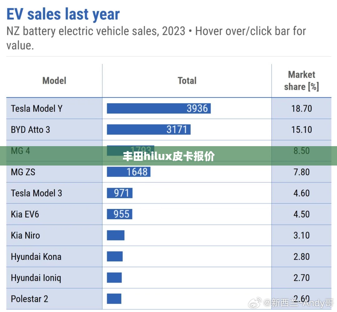 丰田hilux皮卡报价(2021丰田hilux皮卡) 丰田hilux皮卡报价(2021丰田hilux皮卡)