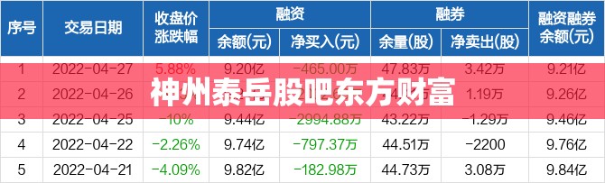 神州泰岳股吧东方财富(神州泰岳300002股吧) 神州泰岳股吧东方财富(神州泰岳300002股吧)