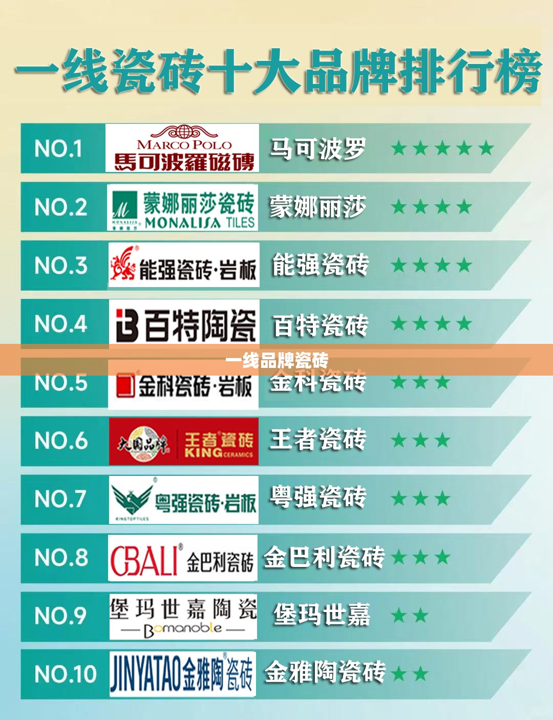 一线品牌瓷砖(一线品牌瓷砖胶) 一线品牌瓷砖(一线品牌瓷砖胶)