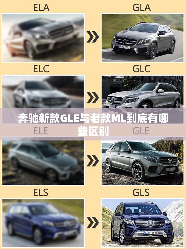 奔驰新款GLE与老款ML到底有哪些区别 奔驰新款GLE与老款ML到底有哪些区别