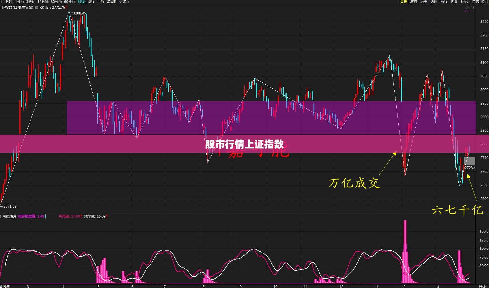 股市行情上证指数(股市行情上证指数是多少) 股市行情上证指数(股市行情上证指数是多少)