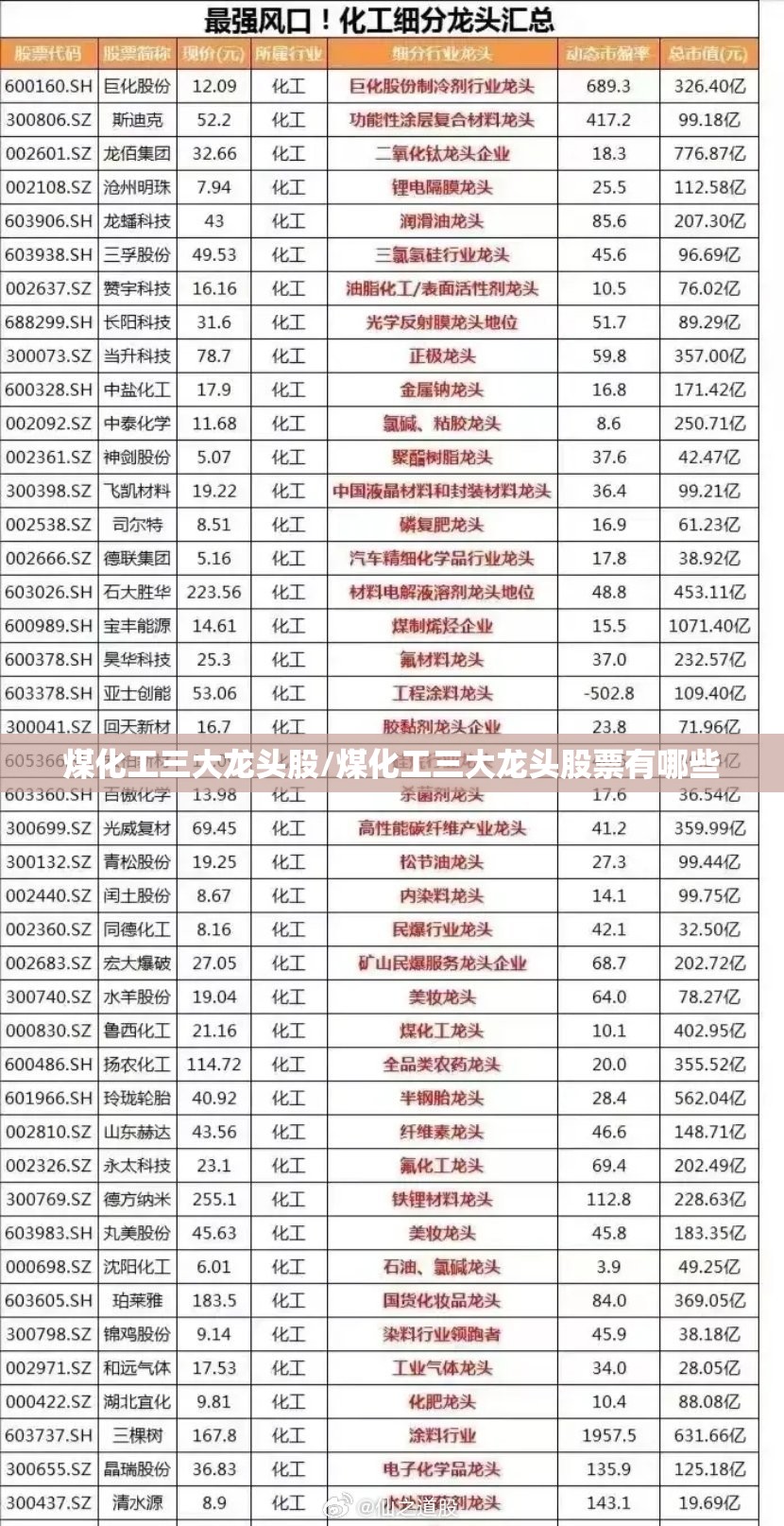 煤化工三大龙头股/煤化工三大龙头股票有哪些 煤化工三大龙头股/煤化工三大龙头股票有哪些