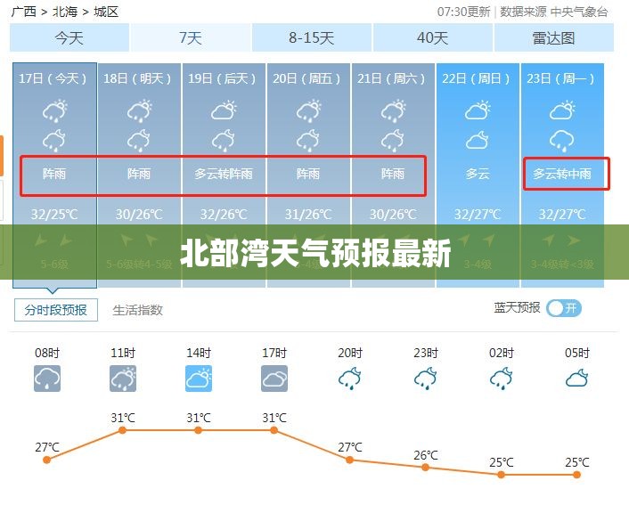 北部湾天气预报最新/北部湾天气预报最新情况 北部湾天气预报最新/北部湾天气预报最新情况