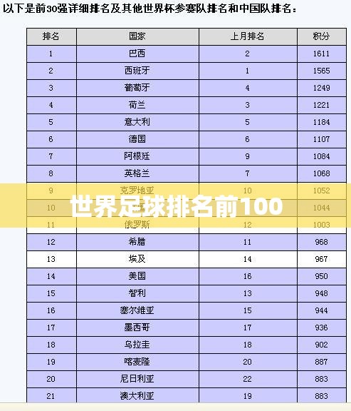 世界足球排名前100 世界足球排名前100