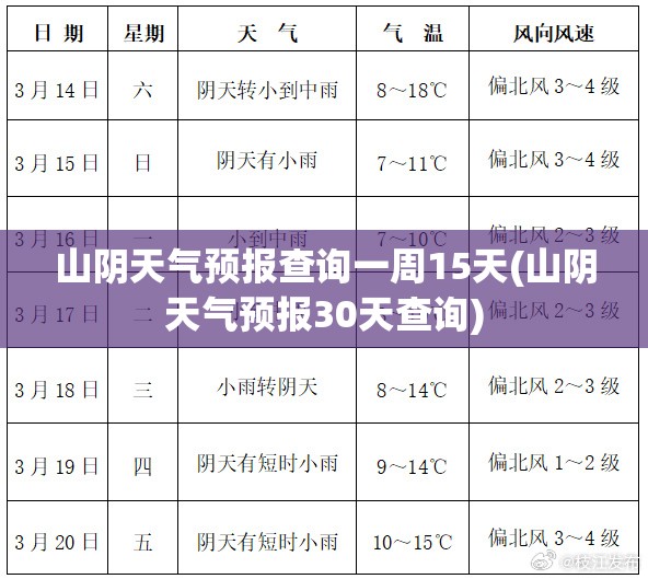 山阴天气预报查询一周15天(山阴天气预报30天查询) 山阴天气预报查询一周15天(山阴天气预报30天查询)