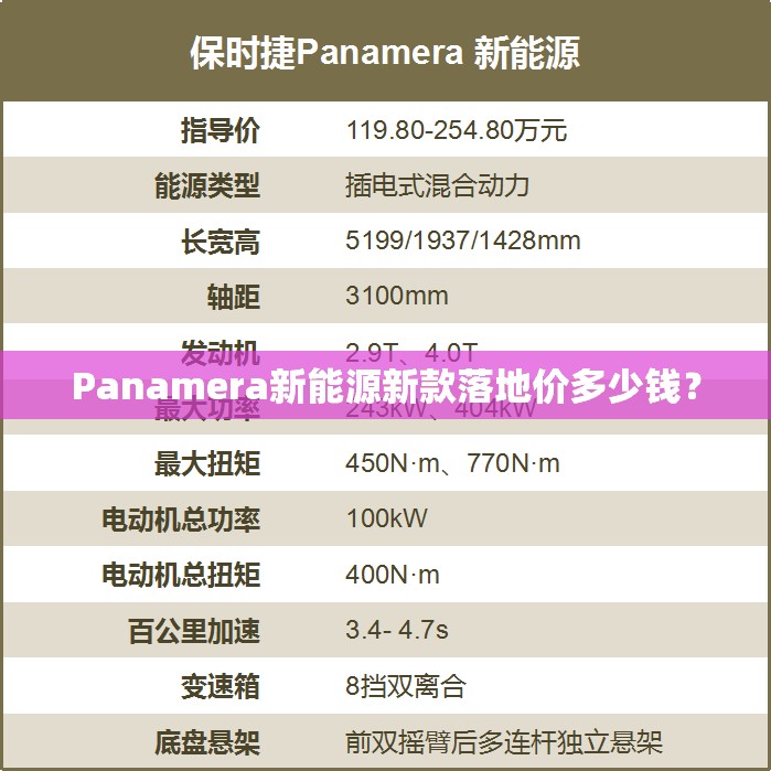 Panamera新能源新款落地价多少钱? Panamera新能源新款落地价多少钱?