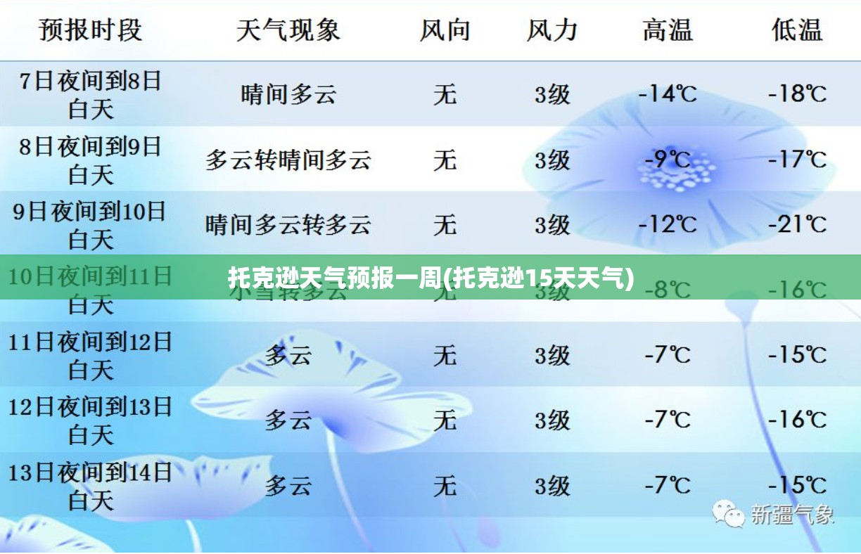 托克逊天气预报一周(托克逊15天天气) 托克逊天气预报一周(托克逊15天天气)