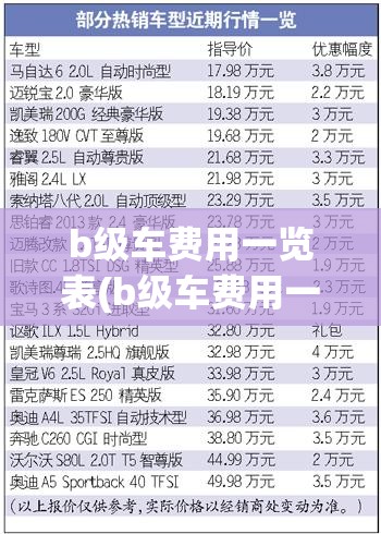 b级车费用一览表(b级车费用一览表大全) b级车费用一览表(b级车费用一览表大全)