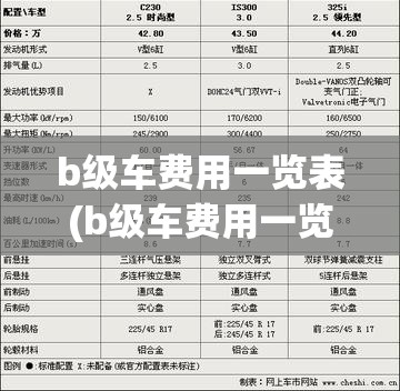 b级车费用一览表(b级车费用一览表大全) b级车费用一览表(b级车费用一览表大全)