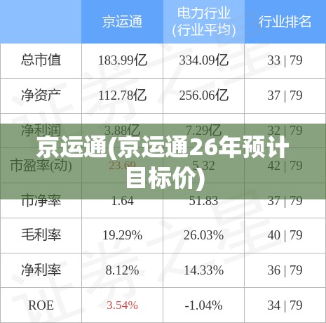 京运通(京运通26年预计目标价) 京运通(京运通26年预计目标价)