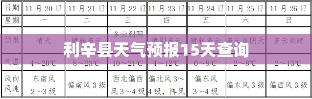 利辛县天气预报15天查询(利辛县的天气情况) 利辛县天气预报15天查询(利辛县的天气情况)