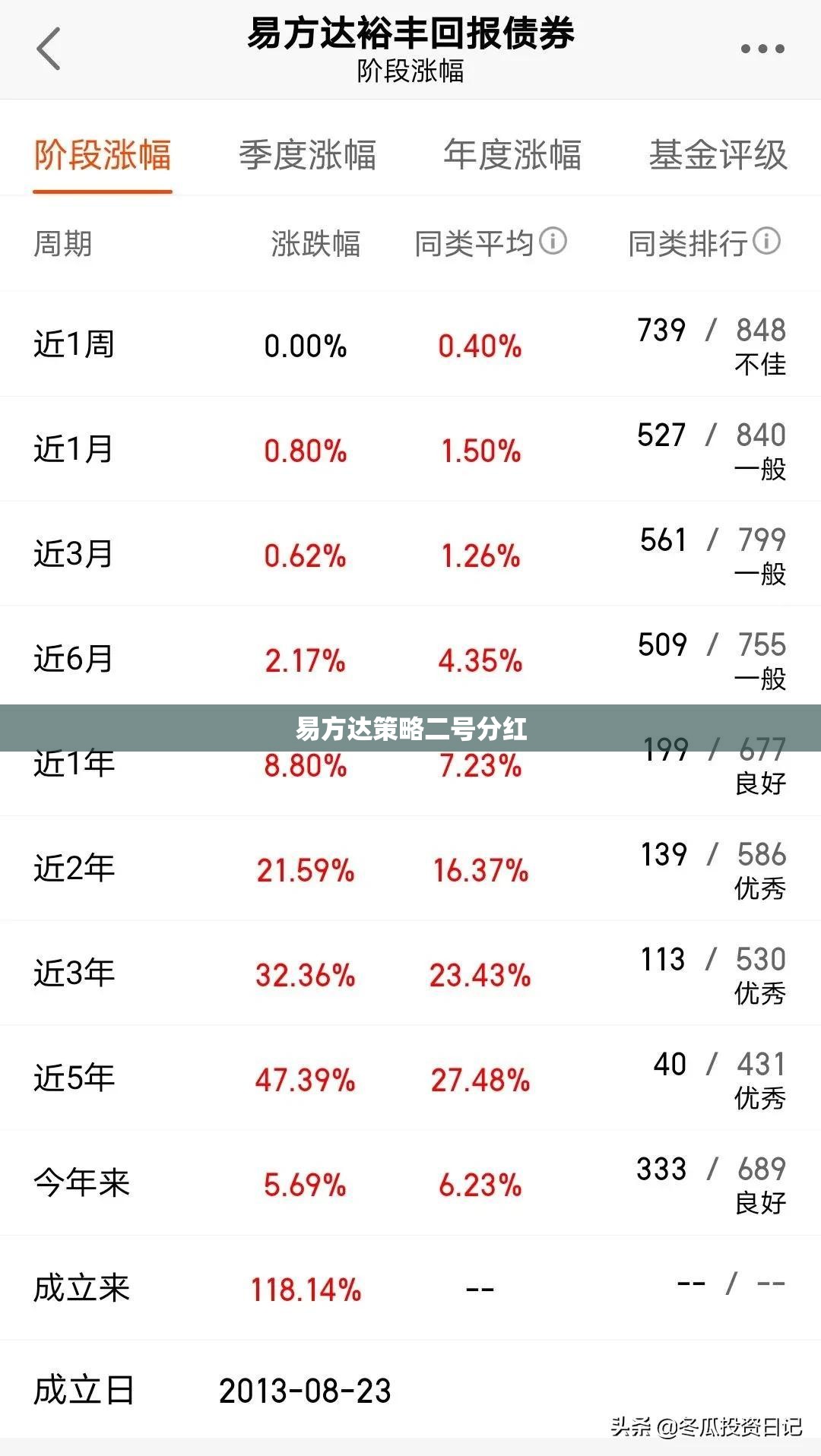 易方达策略二号分红 易方达策略二号分红