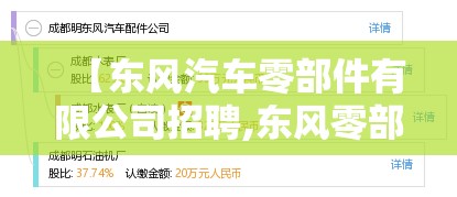 【东风汽车零部件有限公司招聘,东风零部件公司待遇如何】 【东风汽车零部件有限公司招聘,东风零部件公司待遇如何】